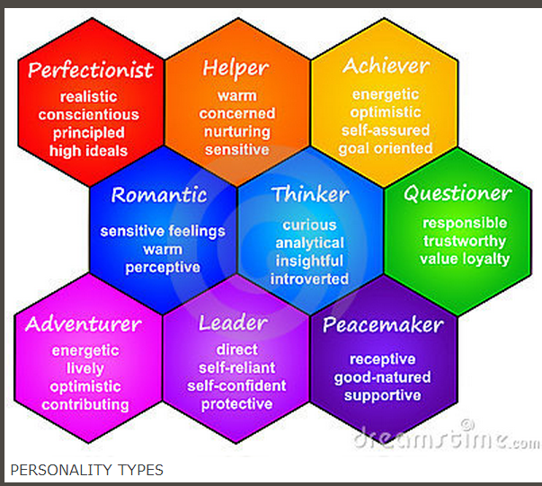 Training resource: person types